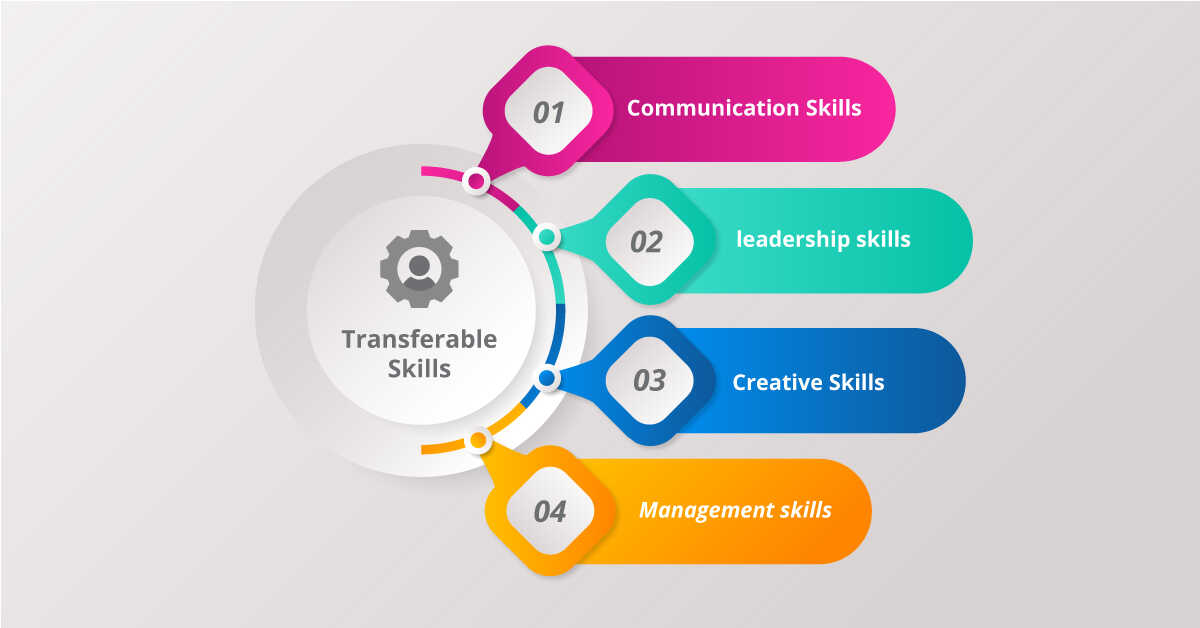 Transferable Skills You should put on a Resume  with Examples