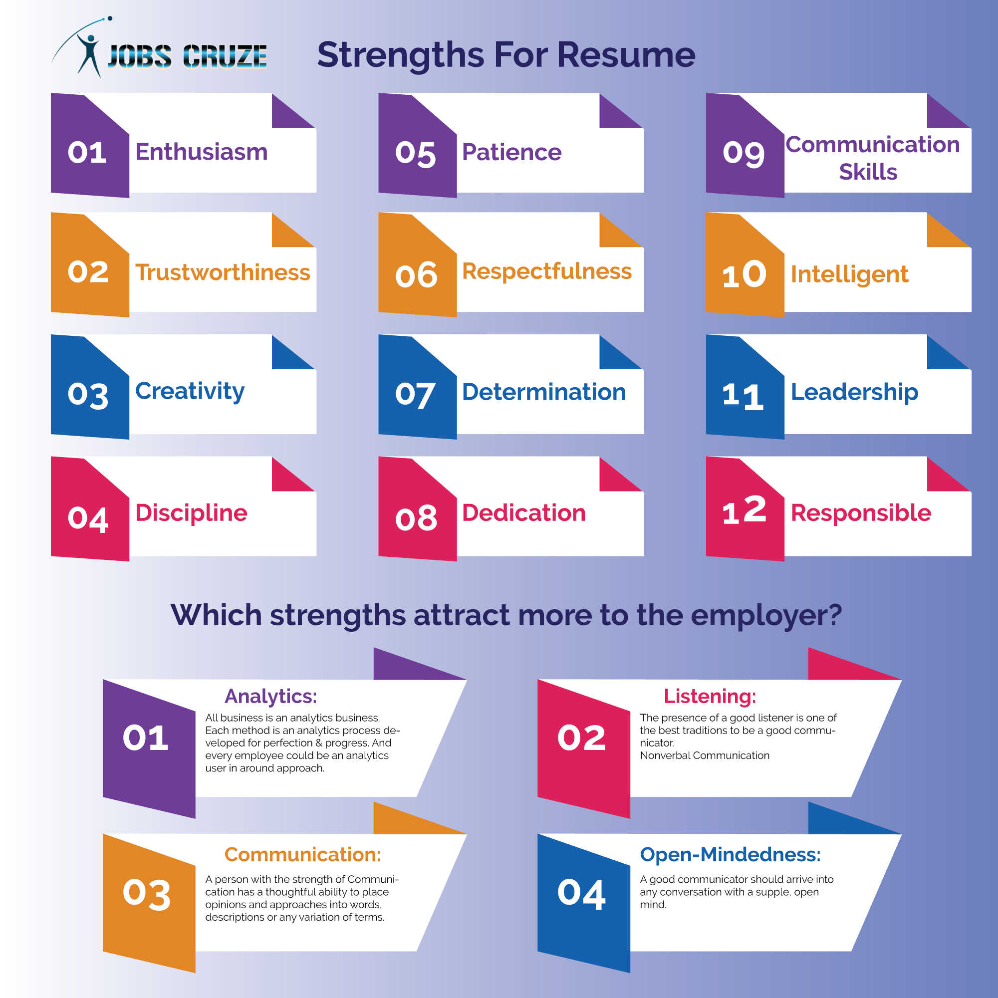 Top strengths for resume and some good examples of strengths