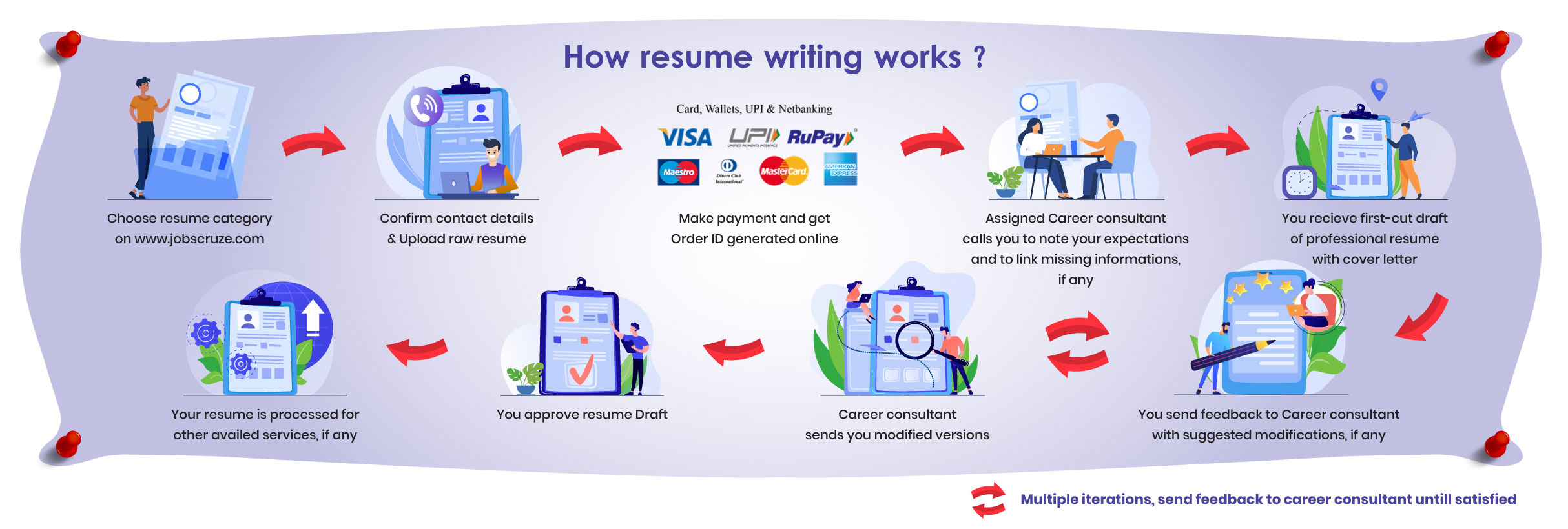 How to working resume